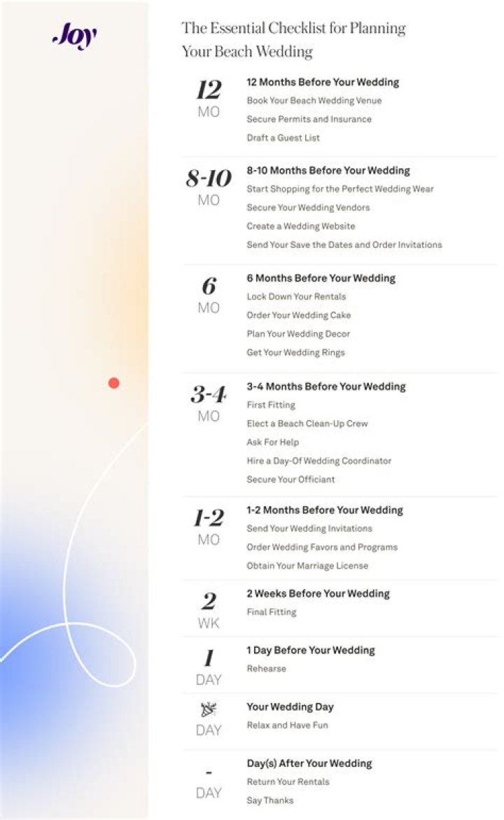 Beginner's Guide to Creating the Perfect Movie Streaming Watchlist on GazeMovies