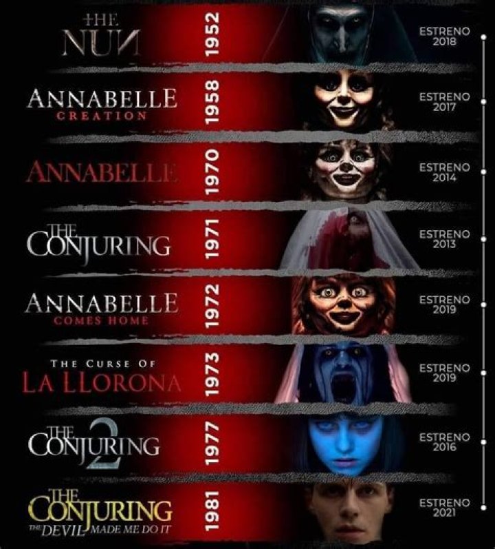 The Best Genres to Binge on Zmovie: From Action to Horror