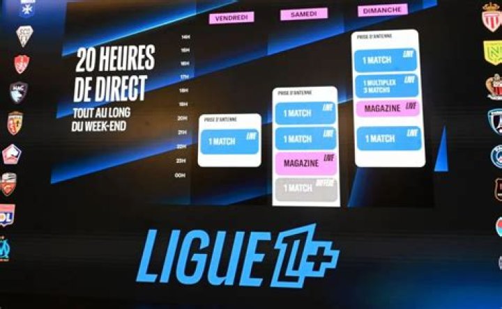 How to Stream Ligue 1 Matches for Free on TF1+