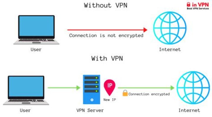 How to Safely Access BatmanStream and Other Streaming Sites Without VPN Issues
