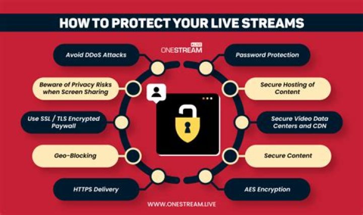 How to Safely Access and Use Streaming Sites Without Risks
